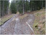 Fusine Laghi - Peč (Tromeja)